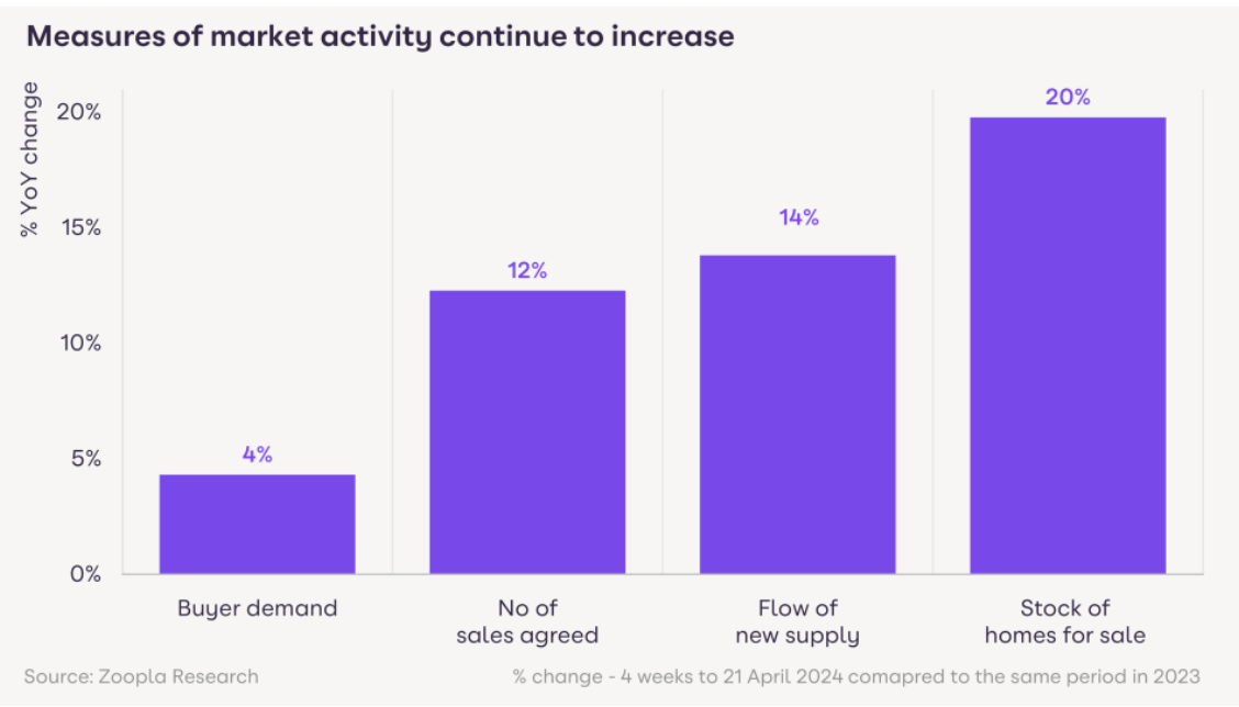Key Insights from the April 2024 UK House Price Index